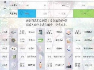 恋与制作人：揭秘许墨专注卡升级材料，羁绊进化升星必备