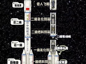 坎巴拉太空计划火箭解体原因及解决办法