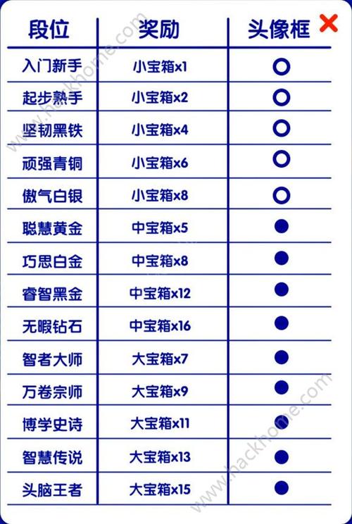 微信头脑王者第294题答案是什么头脑王者答案大全