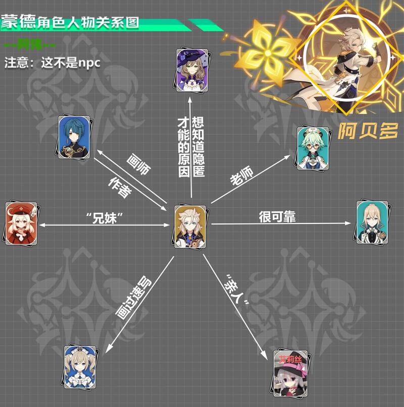 原神蒙德城NPC赠礼大观:探索角色间的温情与珍贵礼物介绍
