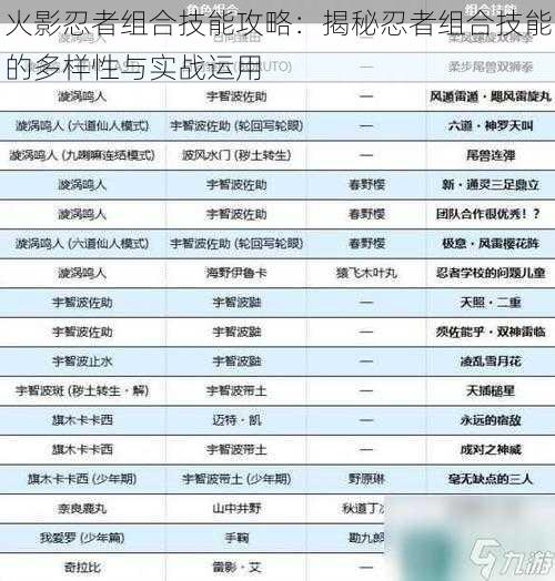 火影忍者组合技能攻略:揭秘忍者组合技能的多样性与实战运用