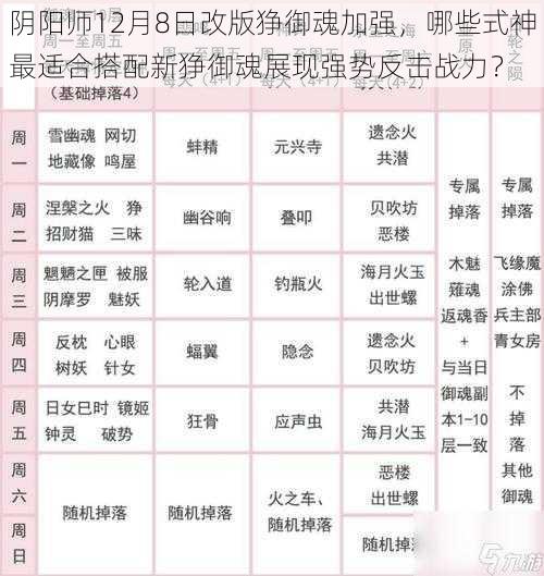 阴阳师12月8日改版狰御魂加强,哪些式神最适合搭配新狰御魂展现强势反击战力?
