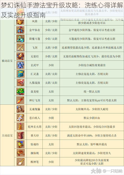 梦幻诛仙手游法宝升级攻略：洗练心得详解及实战升级指南