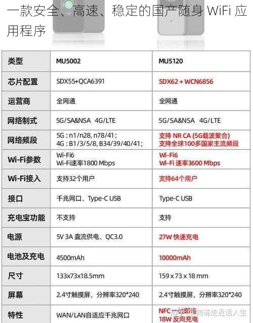 一款安全、高速、稳定的国产随身 WiFi 应用程序