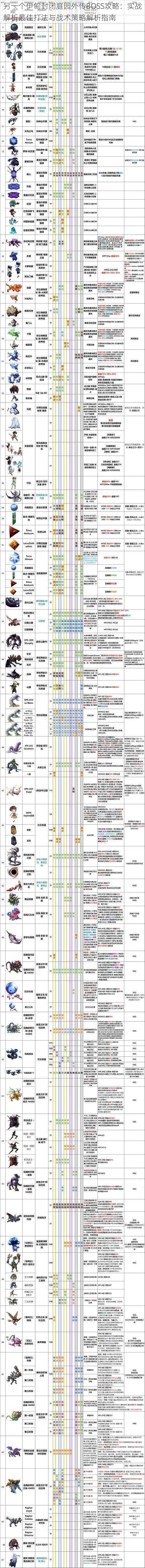 另一个伊甸封闭庭园外传BOSS攻略：实战解析最佳打法与战术策略解析指南