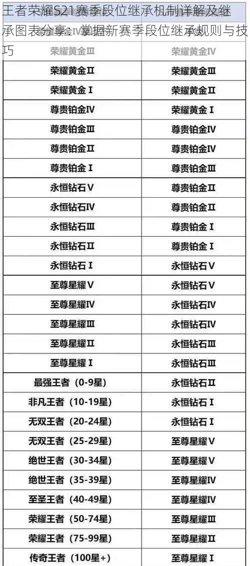 王者荣耀S21赛季段位继承机制详解及继承图表分享：掌握新赛季段位继承规则与技巧