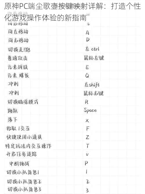 原神PC端尘歌壶按键映射详解：打造个性化游戏操作体验的新指南