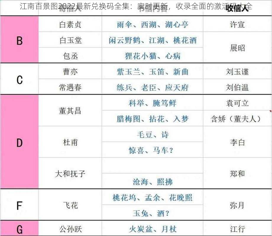 江南百景图2022最新兑换码全集：实时更新，收录全面的激活码大全