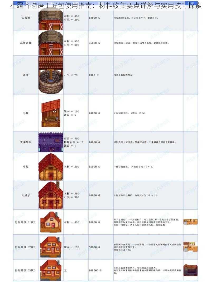 星露谷物语工匠包使用指南：材料收集要点详解与实用技巧探索