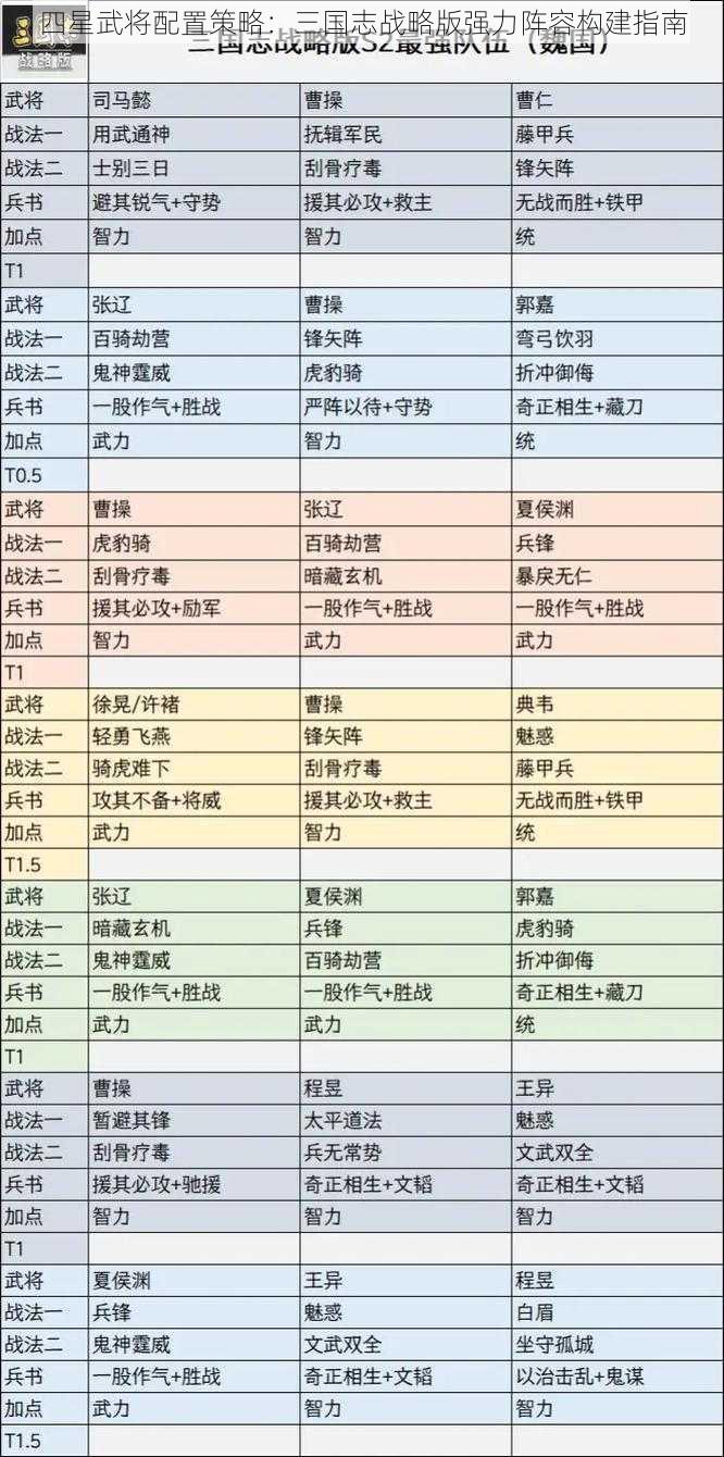 四星武将配置策略：三国志战略版强力阵容构建指南