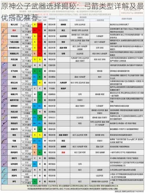 原神公子武器选择揭秘：弓箭类型详解及最优搭配推荐