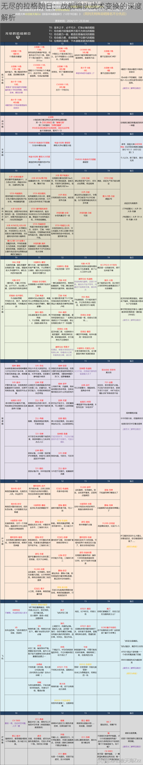 无尽的拉格朗日：战舰编队战术变换的深度解析