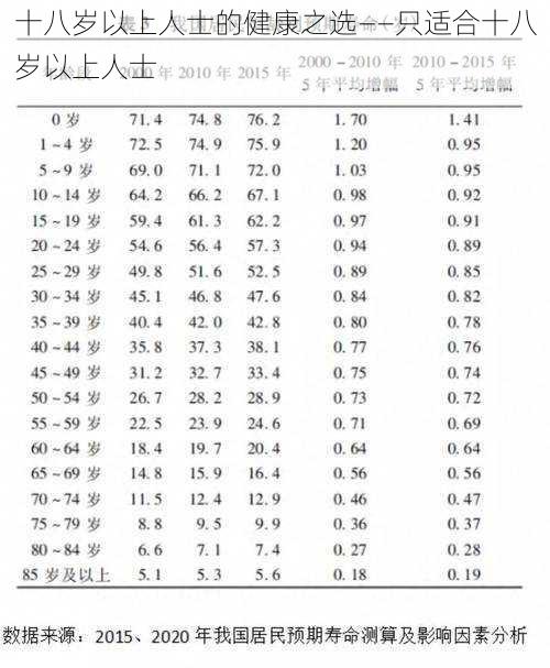 十八岁以上人士的健康之选——只适合十八岁以上人士