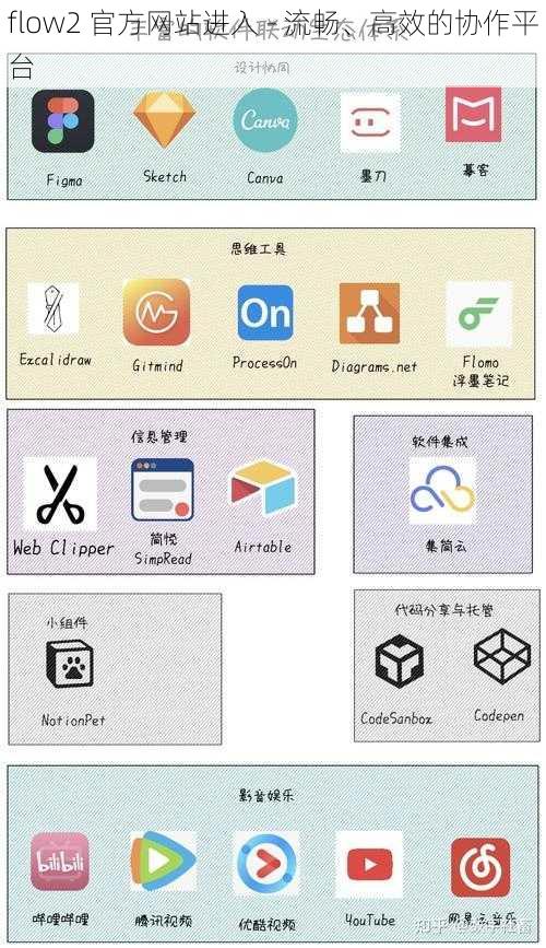 flow2 官方网站进入 - 流畅、高效的协作平台
