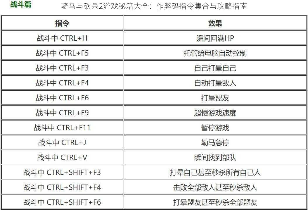 骑马与砍杀2游戏秘籍大全：作弊码指令集合与攻略指南