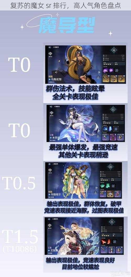 复苏的魔女 sr 排行，高人气角色盘点