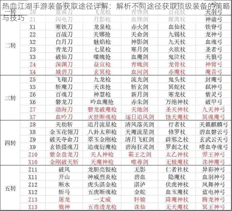 热血江湖手游装备获取途径详解：解析不同途径获取顶级装备的策略与技巧