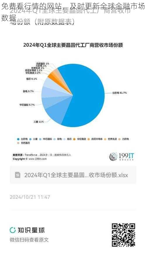 免费看行情的网站，及时更新全球金融市场数据