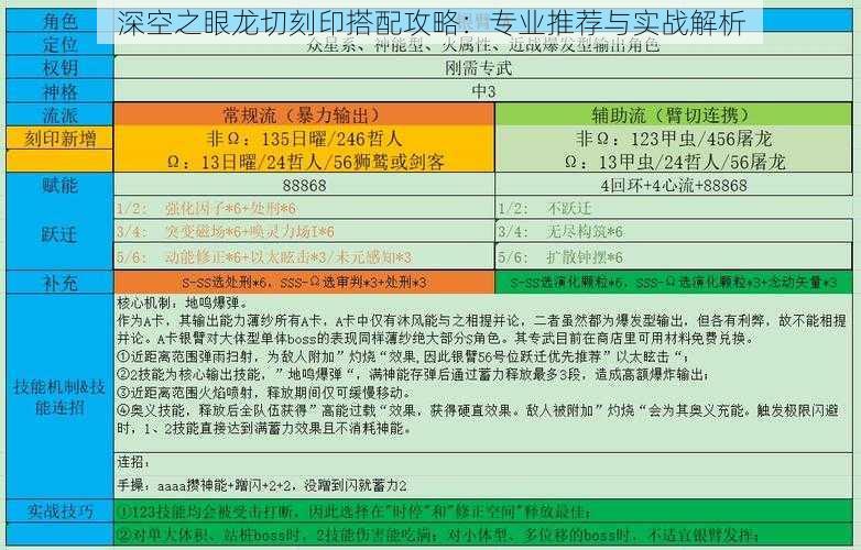 深空之眼龙切刻印搭配攻略：专业推荐与实战解析