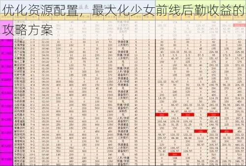 优化资源配置，最大化少女前线后勤收益的攻略方案