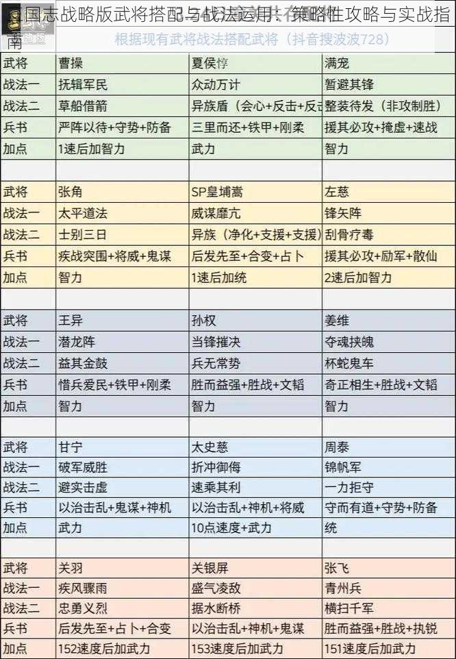 三国志战略版武将搭配与战法运用：策略性攻略与实战指南