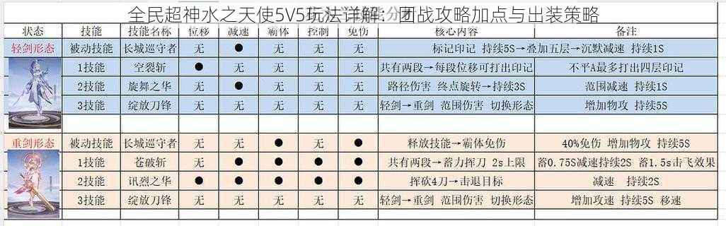 全民超神水之天使5V5玩法详解：团战攻略加点与出装策略