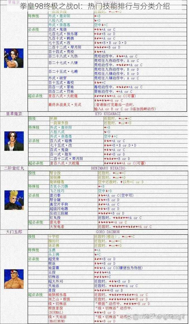 拳皇98终极之战ol：热门技能排行与分类介绍