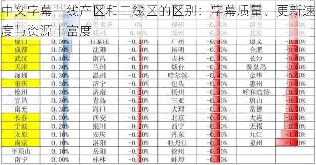 中文字幕一线产区和二线区的区别：字幕质量、更新速度与资源丰富度