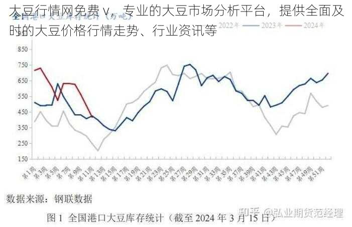 大豆行情网免费 v，专业的大豆市场分析平台，提供全面及时的大豆价格行情走势、行业资讯等