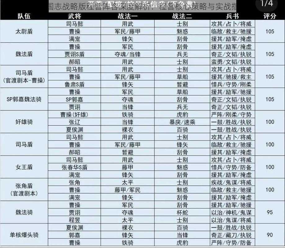 三国志战略版程普阵容深度解析：程普核心策略与实战指南