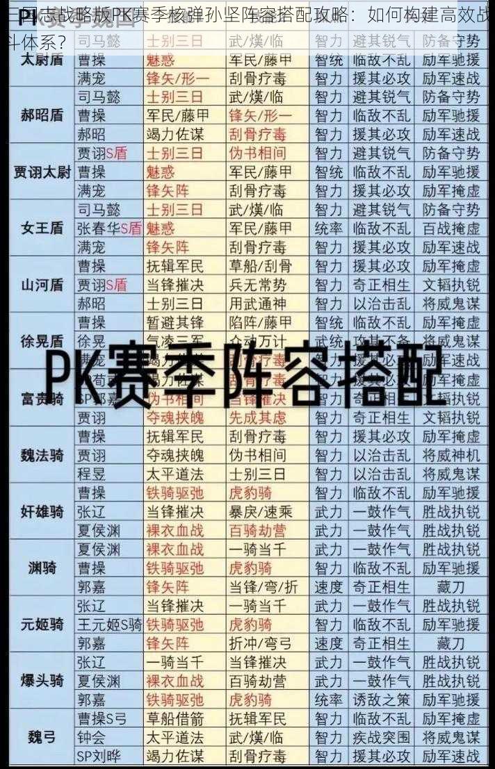 三国志战略版PK赛季核弹孙坚阵容搭配攻略：如何构建高效战斗体系？