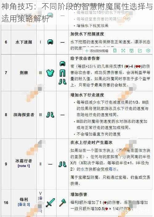 神角技巧：不同阶段的智慧附魔属性选择与运用策略解析