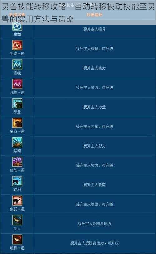 灵兽技能转移攻略：自动转移被动技能至灵兽的实用方法与策略