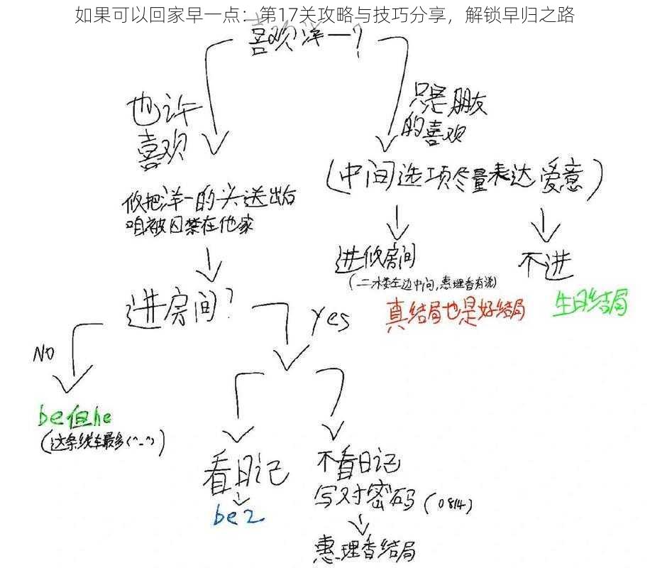 如果可以回家早一点：第17关攻略与技巧分享，解锁早归之路