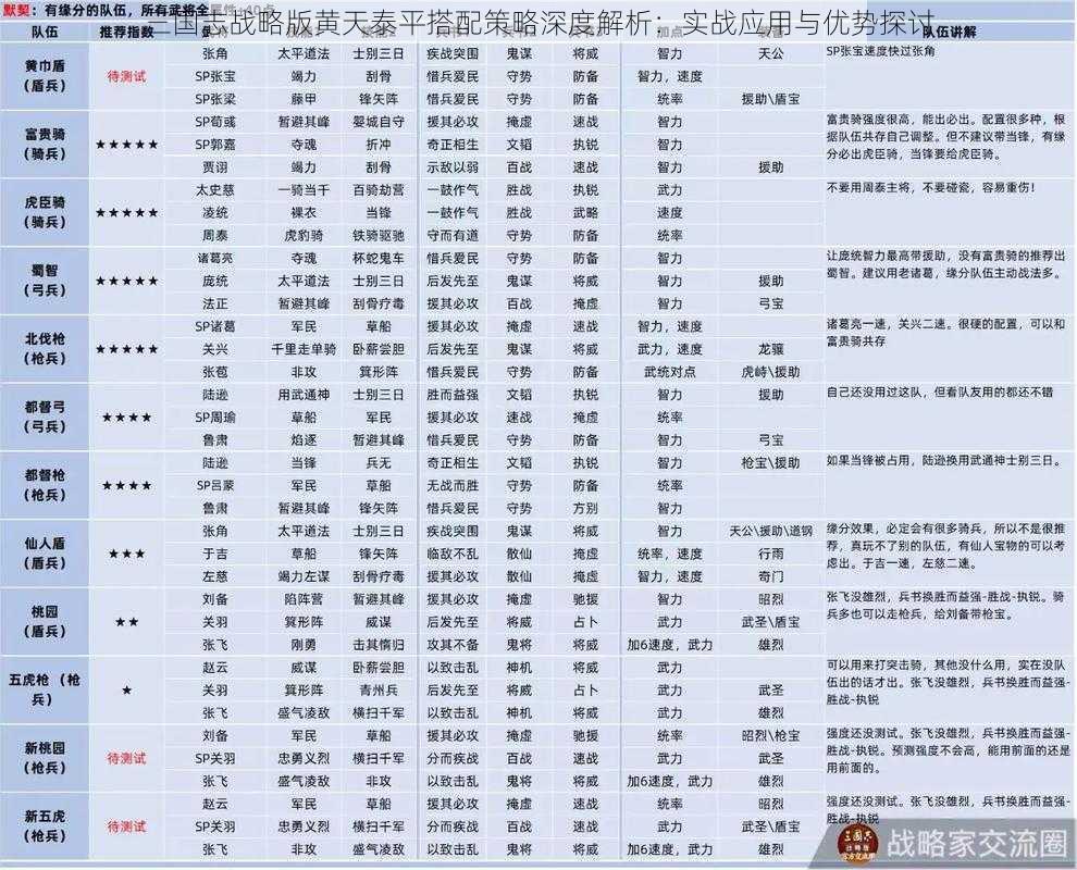 三国志战略版黄天泰平搭配策略深度解析：实战应用与优势探讨