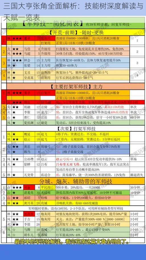 三国大亨张角全面解析：技能树深度解读与天赋一览表