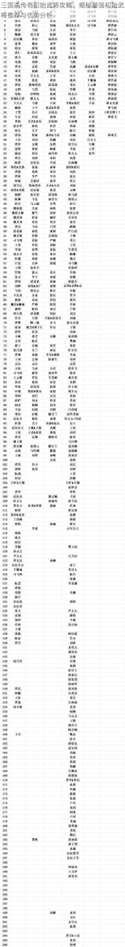 三国杀传奇初始武将攻略：揭秘最强初始武将推荐与优势分析