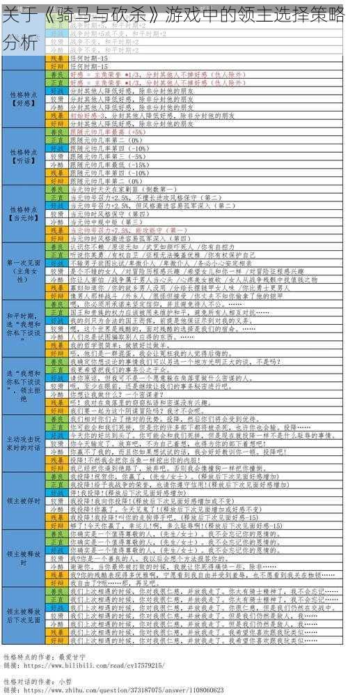 关于《骑马与砍杀》游戏中的领主选择策略分析