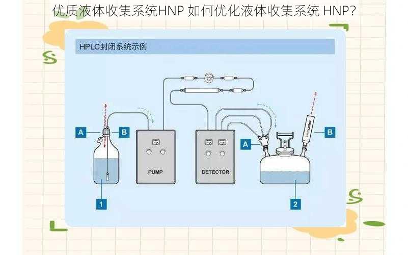 优质液体收集系统HNP 如何优化液体收集系统 HNP？