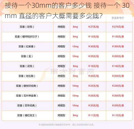 接待一个30mm的客户多少钱 接待一个 30mm 直径的客户大概需要多少钱？