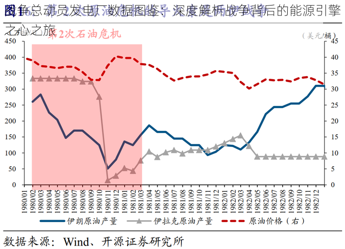 战争总动员发电厂数据图鉴：深度解析战争背后的能源引擎之心之旅