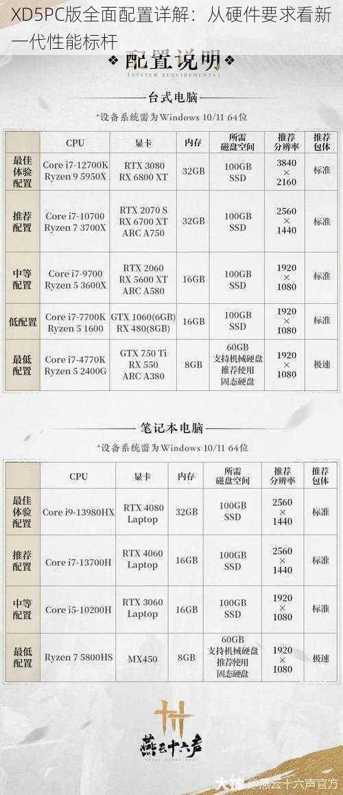 XD5PC版全面配置详解：从硬件要求看新一代性能标杆