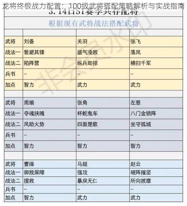 龙将终极战力配置：100级武将搭配策略解析与实战指南