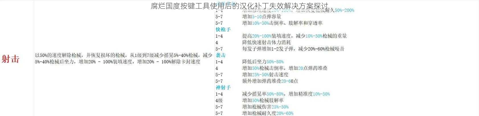 腐烂国度按键工具使用后的汉化补丁失效解决方案探讨