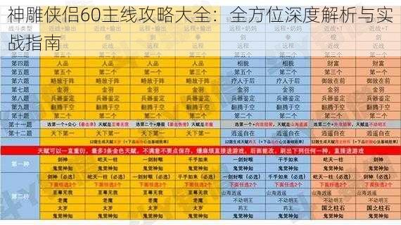 神雕侠侣60主线攻略大全：全方位深度解析与实战指南