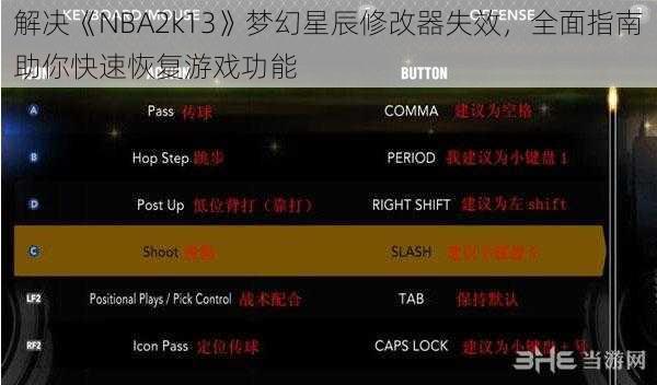 解决《NBA2k13》梦幻星辰修改器失效，全面指南助你快速恢复游戏功能
