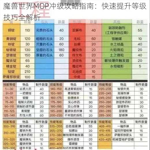 魔兽世界MOP冲级攻略指南：快速提升等级技巧全解析