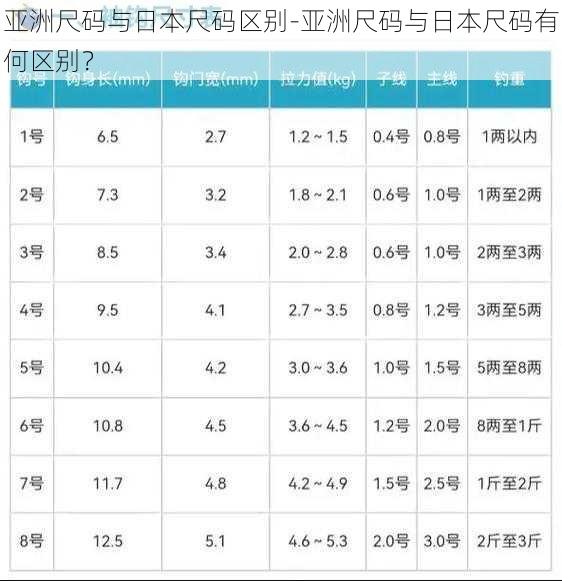 亚洲尺码与日本尺码区别-亚洲尺码与日本尺码有何区别？