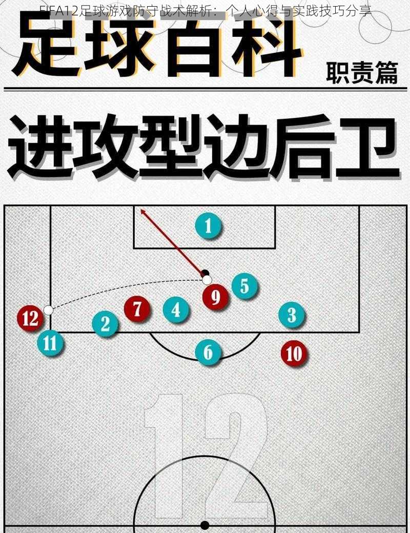 FIFA12足球游戏防守战术解析：个人心得与实践技巧分享