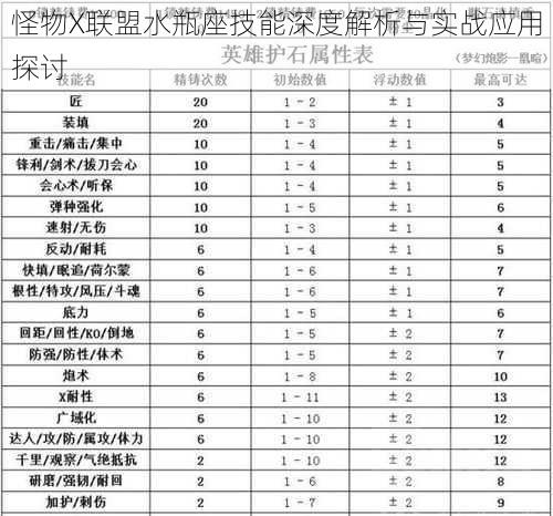 怪物X联盟水瓶座技能深度解析与实战应用探讨